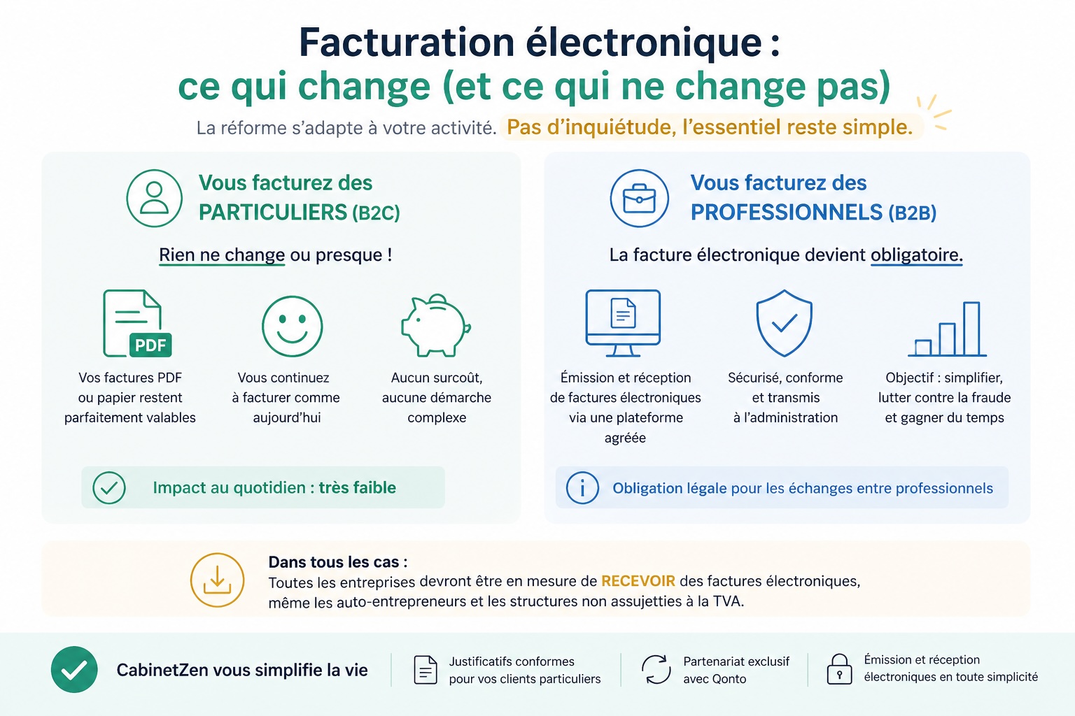 Facturation électronique : êtes-vous vraiment concerné ?